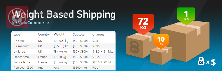 WooCommerce Weight Based Shipping Plus – WordpreDownload.COM