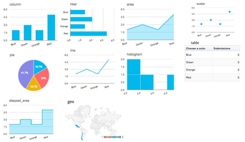Formidable Charts – WordpreDownload.COM