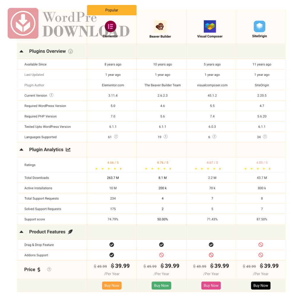 Advanced Comparison Table – WordpreDownload.COM